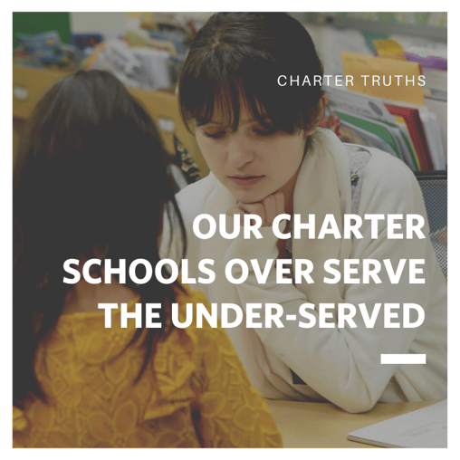 CHARTER TRUTHS!