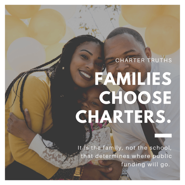 CHARTER TRUTHS